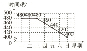 400−−−−−−一二三四五六日星期