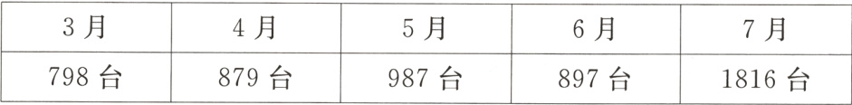 798台879台987台897台1816台