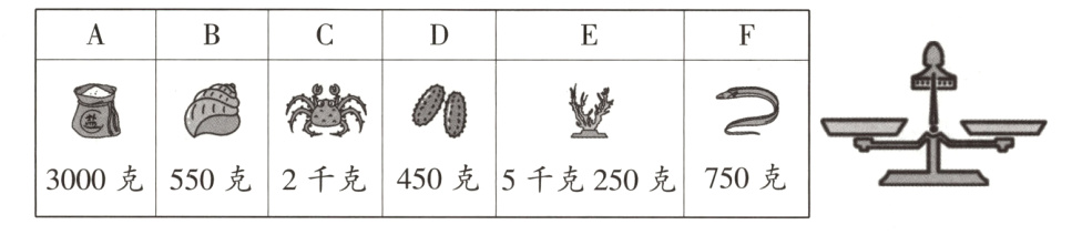 750克3000克550克2千克450克5千克250克