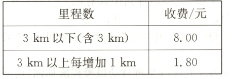 3km以上每增加1km180