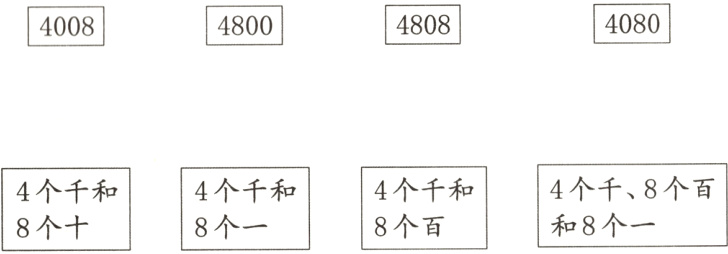 4个千8个百4个千和4个千和4个千和和8个-8个百8个-8个十