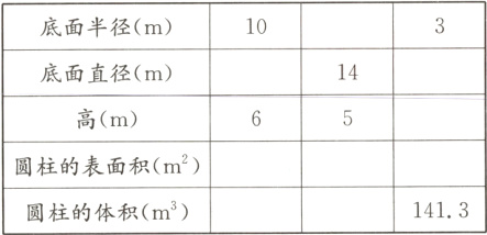 圆柱的表面积m圆柱的体积m1413