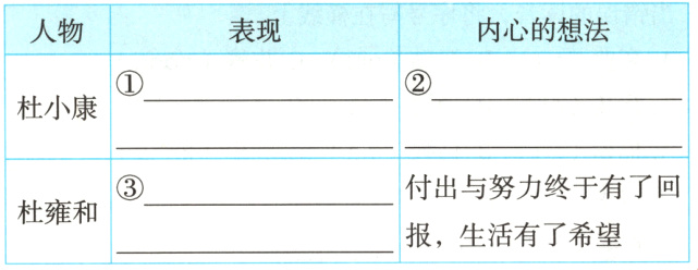 报生活有了希望