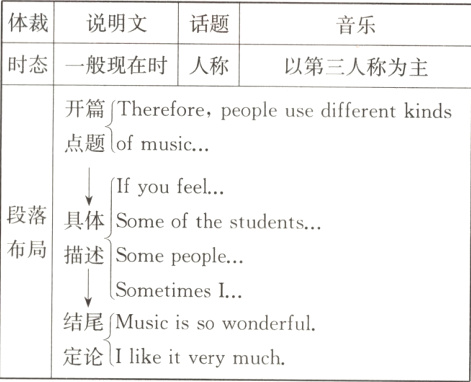 结尾Musicissowonderful定论Ilikeitverymuch