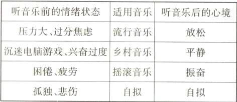 困倦疲劳摇滚音乐振奋孤独悲伤自拟自拟