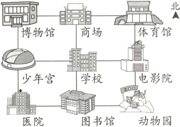 图书馆动物园医院