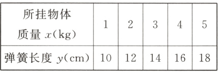 弹簧长度ycm1012141618