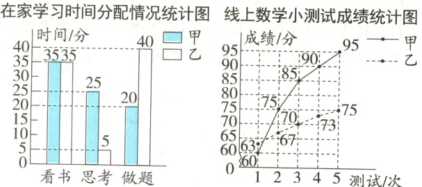 6063看书思考做题12345测试次