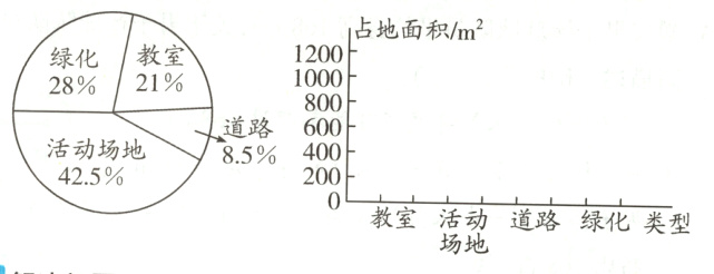 教室活动道路绿化类型场地