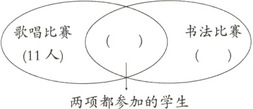 两项都参加的学生