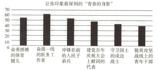 的医务工的体育的人民子庆祝大会的戌边战线上的作者健儿弟兵上献词的战士青年干部代表