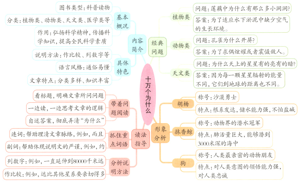 狗特点对人类意图的领悟能力强勺领悟能力强明方法作比较例如远比其他星系要亲切得多对人类忠诚