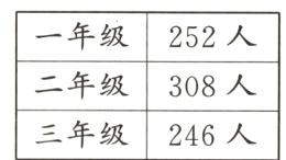 三年级246人