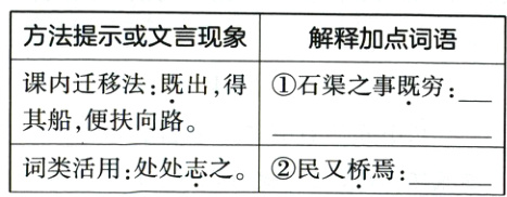 词类活用处处志之民又桥焉