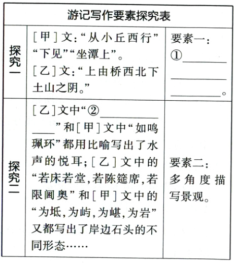又都写出了岸边石头的不同形态