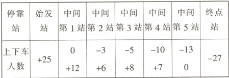 下车+25⁰−³−⁵−¹⁰−¹³−27人数+12+6+8+70