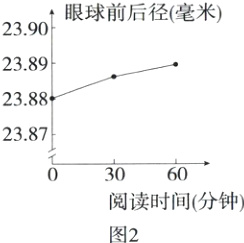 3060阅读时间分钟图2