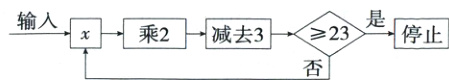 输入23x乘23减去3停止