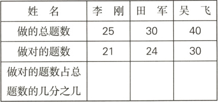 做对的题数占总题数的几分之几
