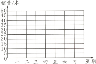 一二三四五六日星期