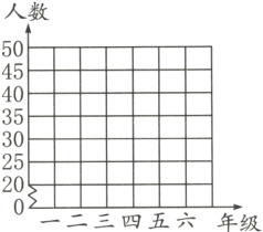 一二三四五六年级