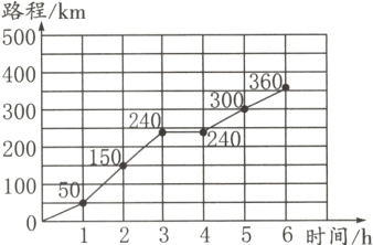 10050N123456时时间h