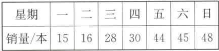 销量本15162830444548