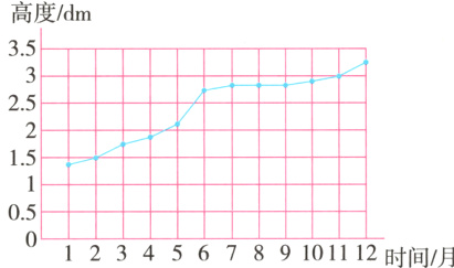 050123456789101112时间月