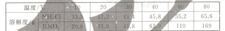 458552656372溶解度NHCL3358639110169209K二O
