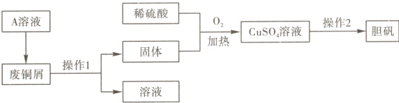 操作1废铜屑溶液