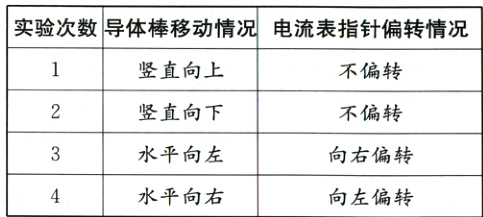 水平向左向右偏转水平向右向左偏转