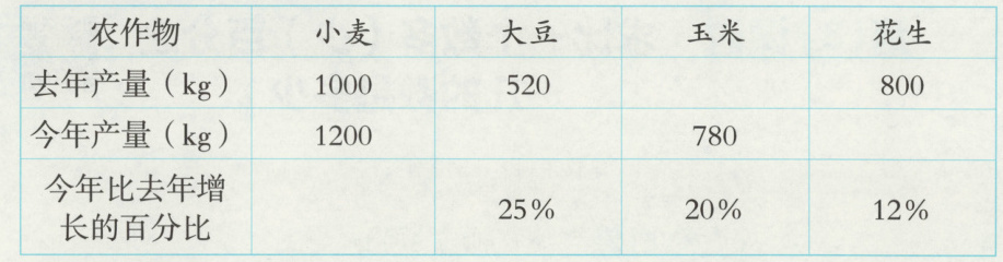今年比去年增252012长的百分比