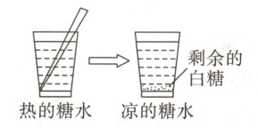 白糖热的糖水凉的糖水