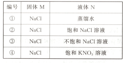 不饱和NaC1溶液饱和KNO3溶液NaC1