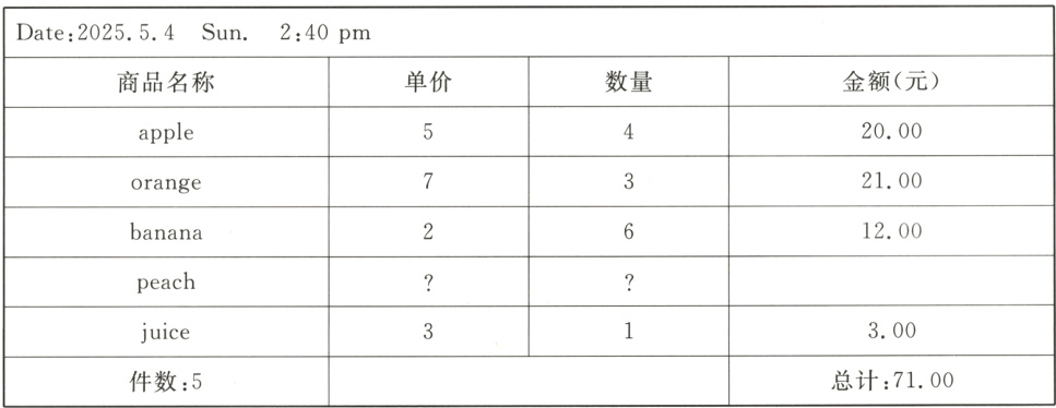 juice总计7100件数5