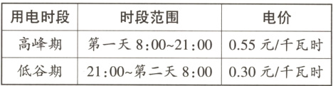 高峰期第一天800~2100055元/千瓦时低谷期2100~第二天800030元/千瓦时