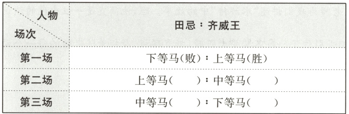 第二场上等马中等马第三场中等马下等马