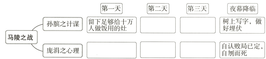 自认败局已定庞涓之心理自刎而死