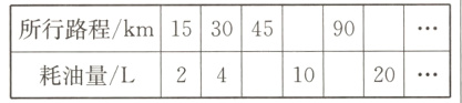 所行路程/km15302020耗油量/L