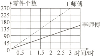 45国051152253时间/时