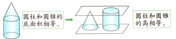 锥等的I顽的高相等