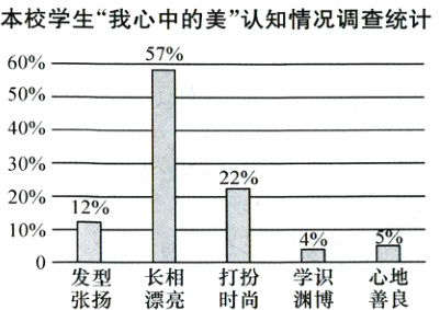 40发型长相打扮学识心地张扬漂亮时尚渊博善良