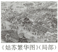 《姑苏繁华图》局部