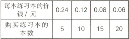 购买练习本的5101520