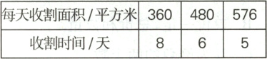 3每天收割面积平方米360480576836收割时间天