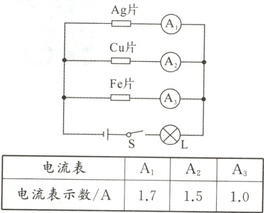 A0A2As电流表171510电流表示数/A