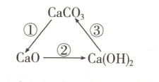 Cao②CaOH