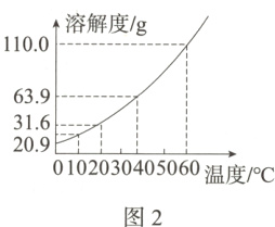 0 10 20 30 40 50 6 温度/C 图 2