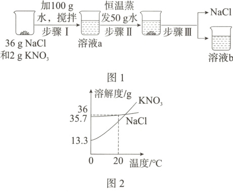 0 20 温度/℃ 图 2