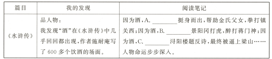 乎回回都出现作者施耐庵写为酒C浔阳楼题反诗最终被逼上梁山了600多个饮酒的场面人物命运步步深入